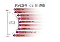 평생교육 방법의 의미, 원리와 유형-8