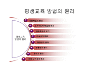 평생교육 방법의 의미, 원리와 유형-9