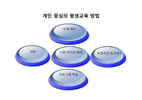 평생교육 방법의 의미, 원리와 유형-12