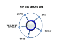 평생교육 방법의 의미, 원리와 유형-13