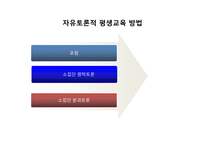 평생교육 방법의 의미, 원리와 유형-14