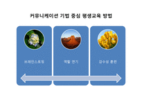 평생교육 방법의 의미, 원리와 유형-15
