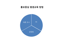 평생교육 방법의 의미, 원리와 유형-16