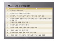 평생교육방법의 기초-12