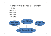 보육아동을 위한 아동복지실천-9