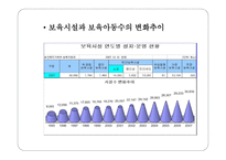 보육아동을 위한 아동복지실천-10