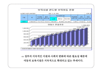 보육아동을 위한 아동복지실천-11