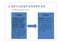 보육아동을 위한 아동복지실천-13