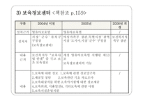 보육아동을 위한 아동복지실천-17
