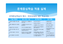 문제 중심 학습 원리와 실제-7