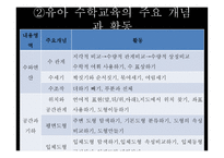 수개념 - 학령전기의 수능력 영유아 수-과학교육이론-15
