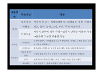 수개념 - 학령전기의 수능력 영유아 수-과학교육이론-16