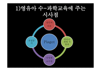 수개념 - 학령전기의 수능력 영유아 수-과학교육이론-18