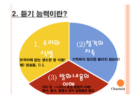 듣기 지도법 - 필요성 능력 수업의 중점-6