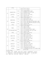 여행계획서 - 이탈리아 로마-6