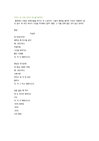 푸른글터에서 떠나는 문학기행 - 통영, 그곳에서의 만남-6