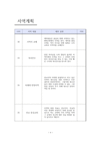 나의 장기 일생 계획 - 목회소명, 사역계획, 사역계획, 가족계획-4