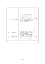 나의 장기 일생 계획 - 목회소명, 사역계획, 사역계획, 가족계획-5