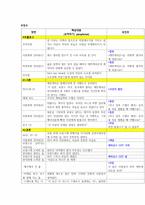 다큐멘터리 분석 - 에바로드(The Eva Road , 2013) - 소년이여 오타킹이 되라!-6