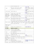 다큐멘터리 분석 - 에바로드(The Eva Road , 2013) - 소년이여 오타킹이 되라!-7