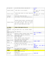 다큐멘터리 분석 - 에바로드(The Eva Road , 2013) - 소년이여 오타킹이 되라!-9