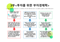 경영학원론 - 시골의사의 부자경제학을 읽고-7