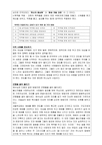 독서 보고서 - 목적이 이끌어 가는 교회 새들백 교회 이야기 THE PURPOSE DRIVEN CHURCH-2