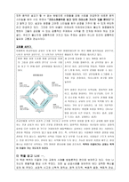 독서 보고서 - 목적이 이끌어 가는 교회 새들백 교회 이야기 THE PURPOSE DRIVEN CHURCH-3