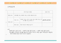 기관방문 보고서 - 평택 동방학교 탐방기-5