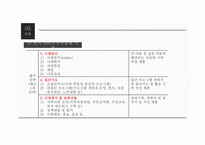 예비사회복지사를 위한 현장실습 길라잡이-16