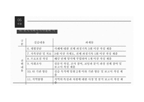 예비사회복지사를 위한 현장실습 길라잡이-17