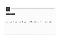 예비사회복지사를 위한 현장실습 길라잡이-20