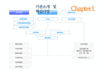 성모자애복지관 사회복지 현장실습-6