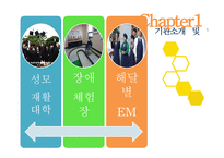 성모자애복지관 사회복지 현장실습-7