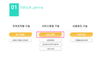 부흥사회복지관 실습보고-4