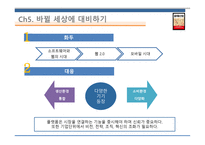 플랫폼 전쟁 - 경영정보시스템- 독후감-10