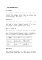 슈렉1과 영웅 신화-2