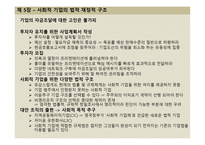 독후감 과제 - 무함마드 유누스의 사회적 기업 만들기-7