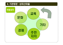 뿌리 민주주의 성미산 마을 뿌리 민주주의 정의-17