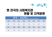 사회복지 환경변화에 따른 이용시설의 사업방향 모색-5