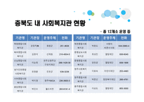 사회복지 환경변화에 따른 이용시설의 사업방향 모색-7