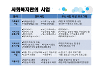 사회복지 환경변화에 따른 이용시설의 사업방향 모색-8