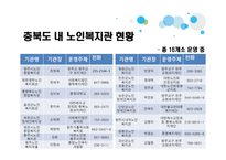 사회복지 환경변화에 따른 이용시설의 사업방향 모색-19