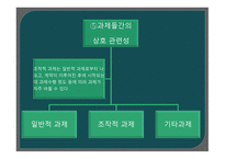 사회복지 실천 기술론 -과제중심모델-10