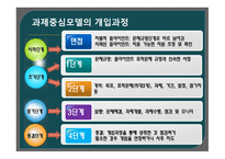 사회복지 실천 기술론 -과제중심모델-13