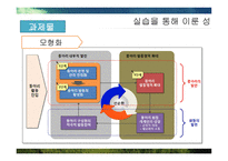 성동노인종합복지관 실습 - 사회복지 실습-16