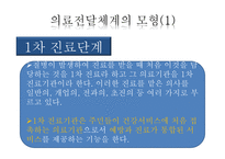 의료사회복지 레포트-7