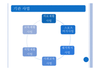 사회복지현장실습 - 태안군 장애인 복지관-6