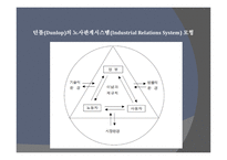 미국 노사관계에 대해서-3