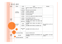 장애인 복지 - 유형 복지의 이념 서비스-3
